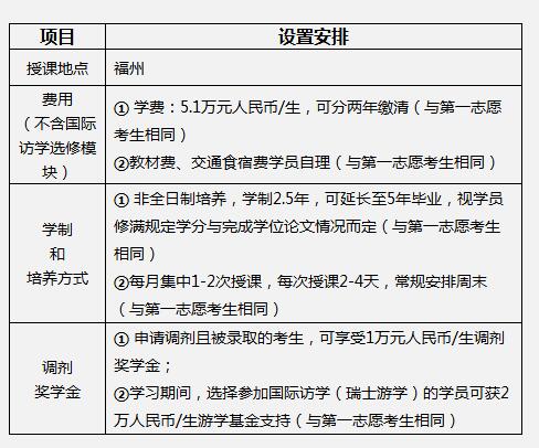 ǍWԺ(chung)I(y)(chung)MBA2017{Ϣ