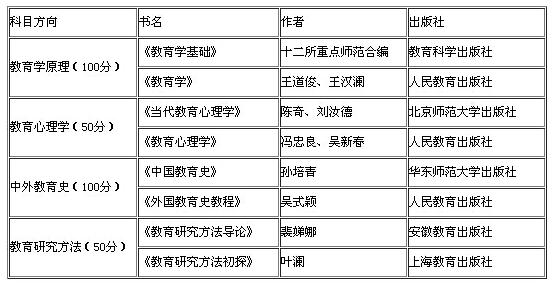 2018Уy(tng)I(y)n֮W(xu)ʲô