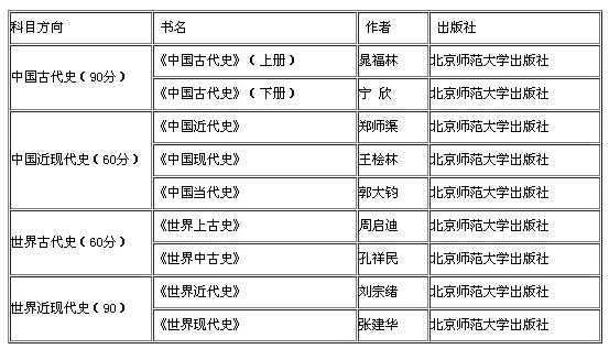 2018УvʷWЩĿ