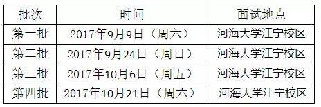 ӺW2018MBAAԇՈʽ_