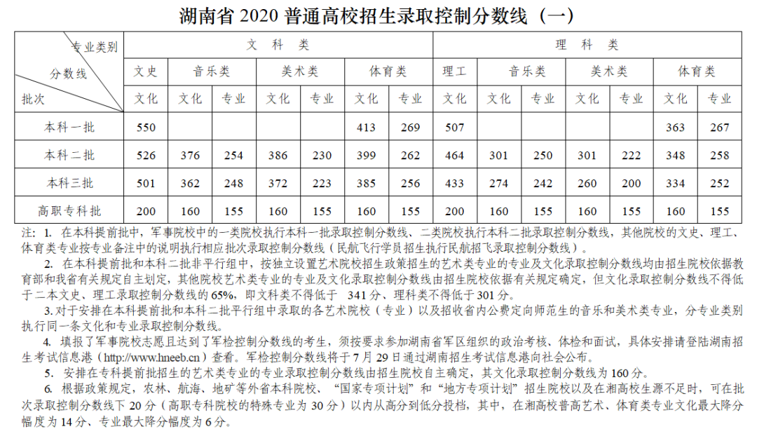 ʡ2020ͨУȡƷ?jn)?sh)(һ)