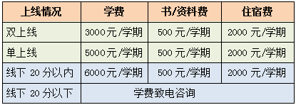 ོ