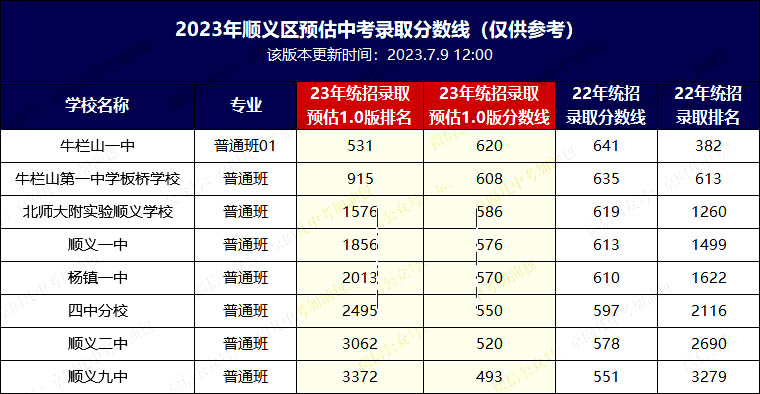 2023걱x^(q)пȡ?jn)?sh)W(wng)棩пٿ
