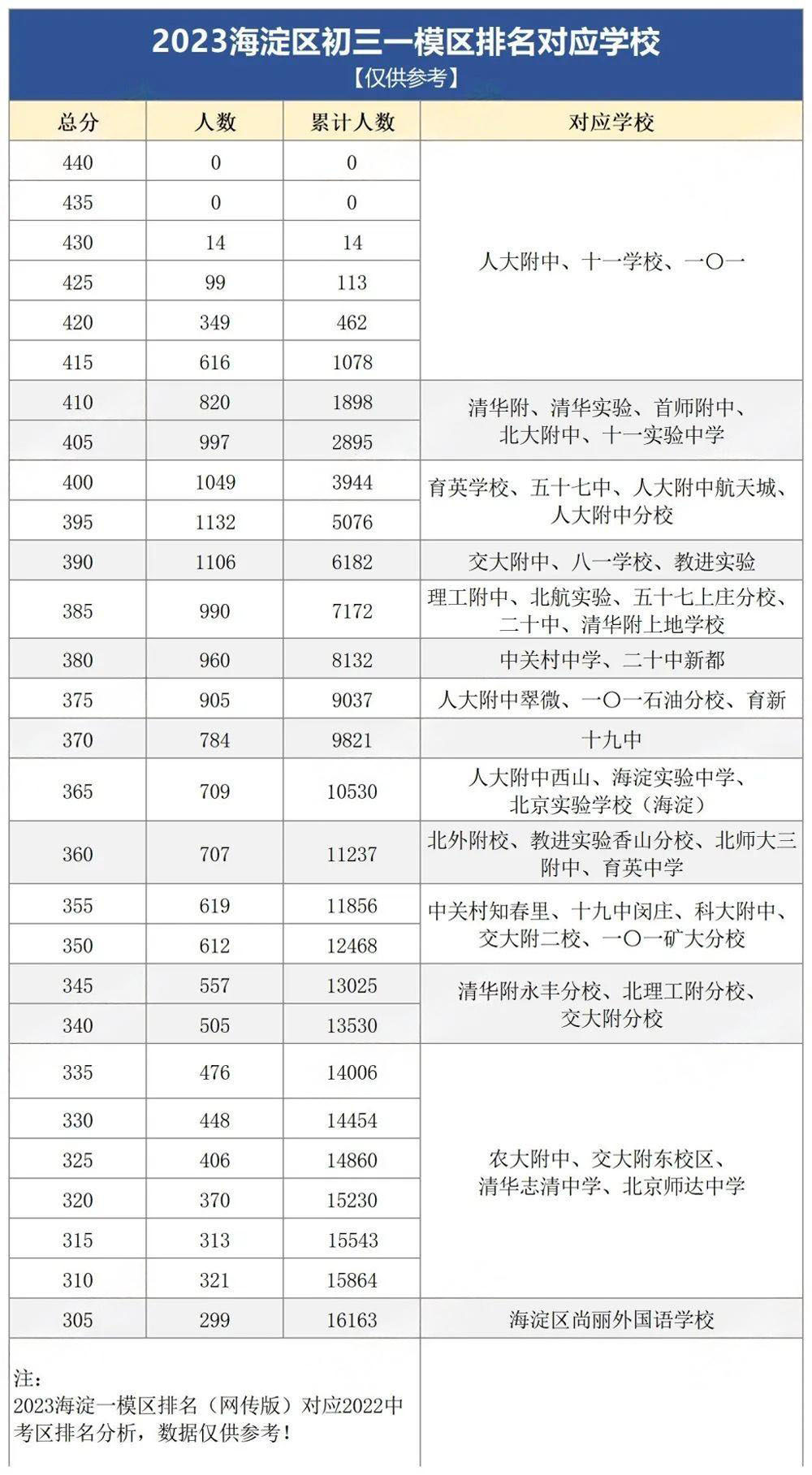 2023꺣^(q)һģ^(q)WУ