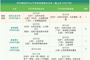 炐ȁW(xu)Ű䣡H4HW(xu)УW(xu)