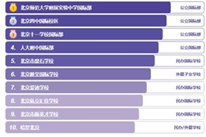 HW(xu)У10Σ2025W(xu)