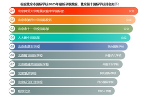 ʮHW(xu)У(yu)ȱc(din)2025挍(sh)ȡ(sh)(j)cx
