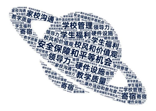 ڹ_W(xu)УJ(rn)C